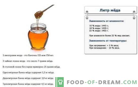 Condizioni d'uso del miele in cucina e confetteria